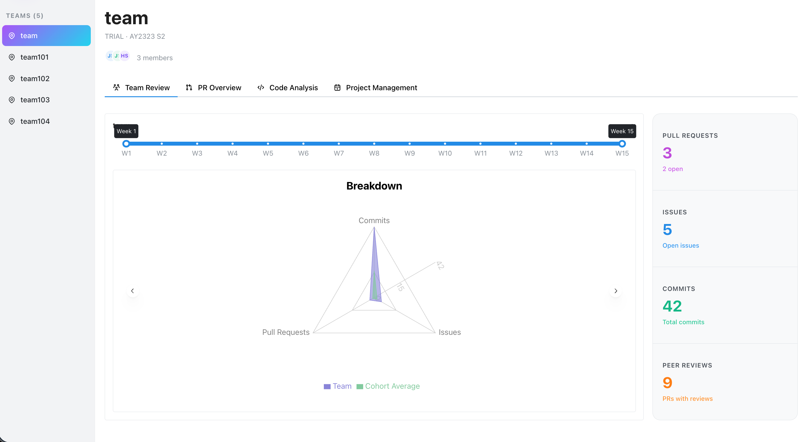 Individual Team Analytics